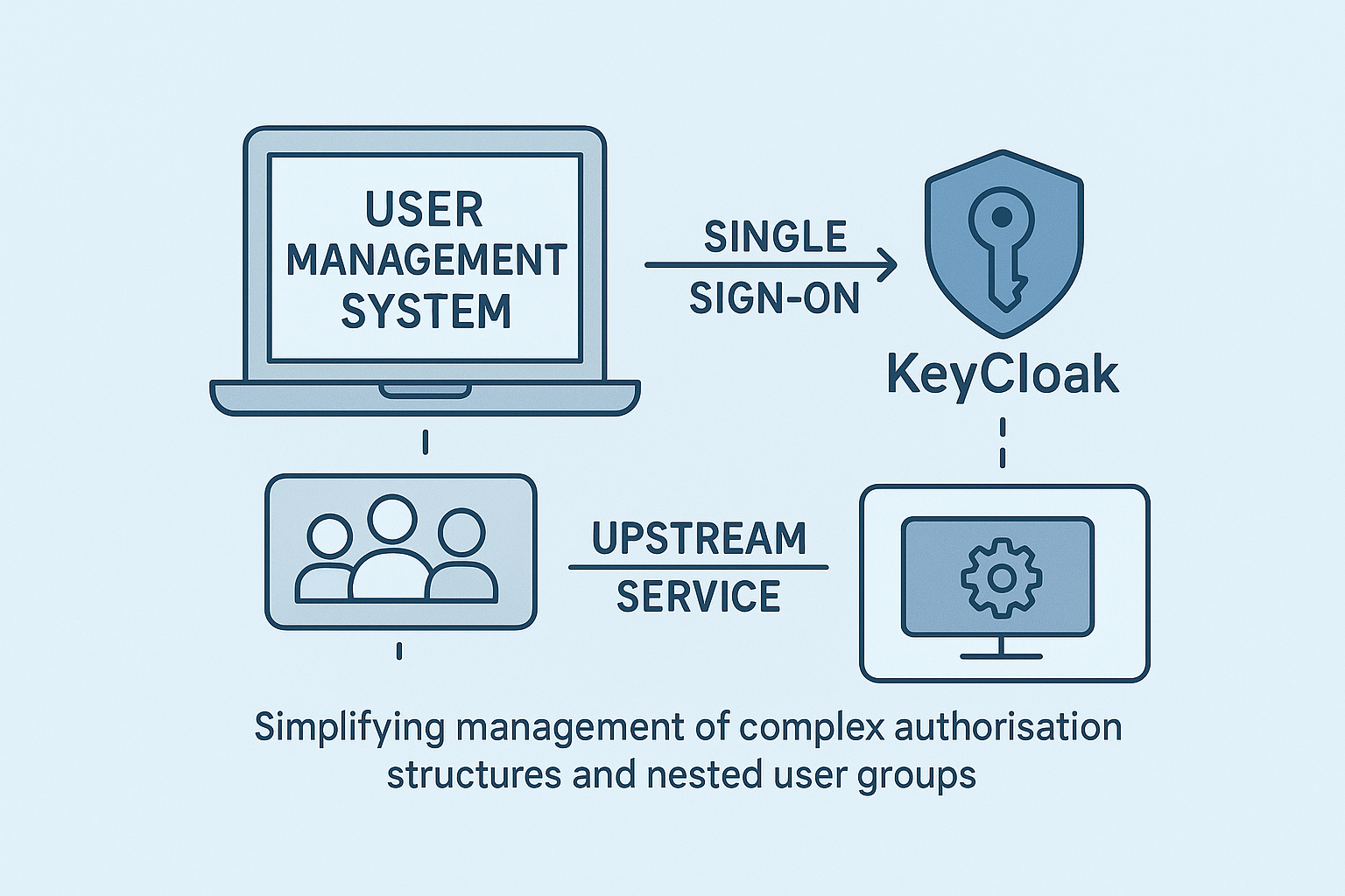 User Management System